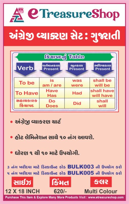 English Grammar Chart