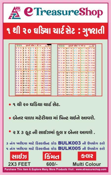1 to 20 Table-Gujarati